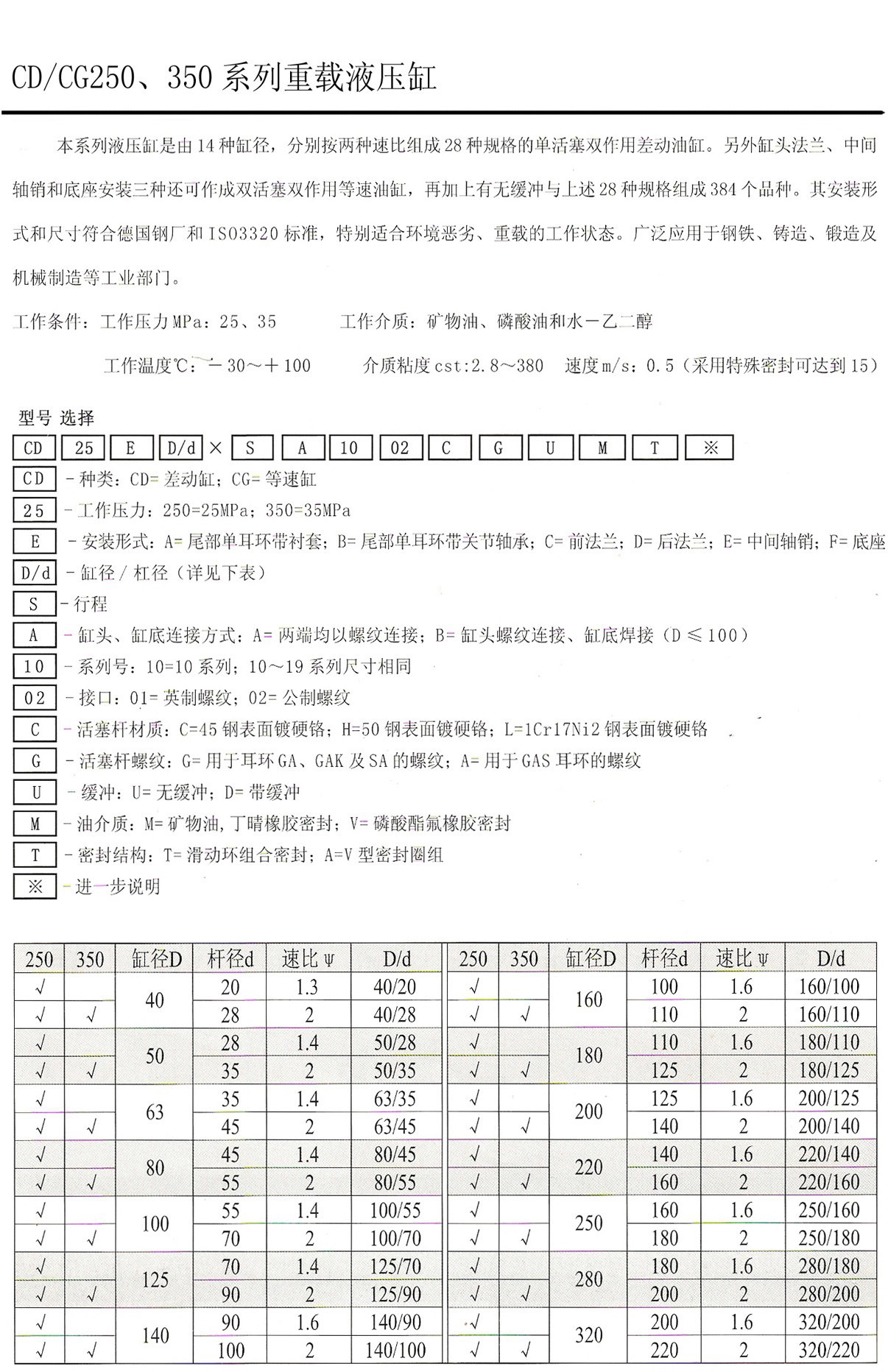 CD系列液壓缸