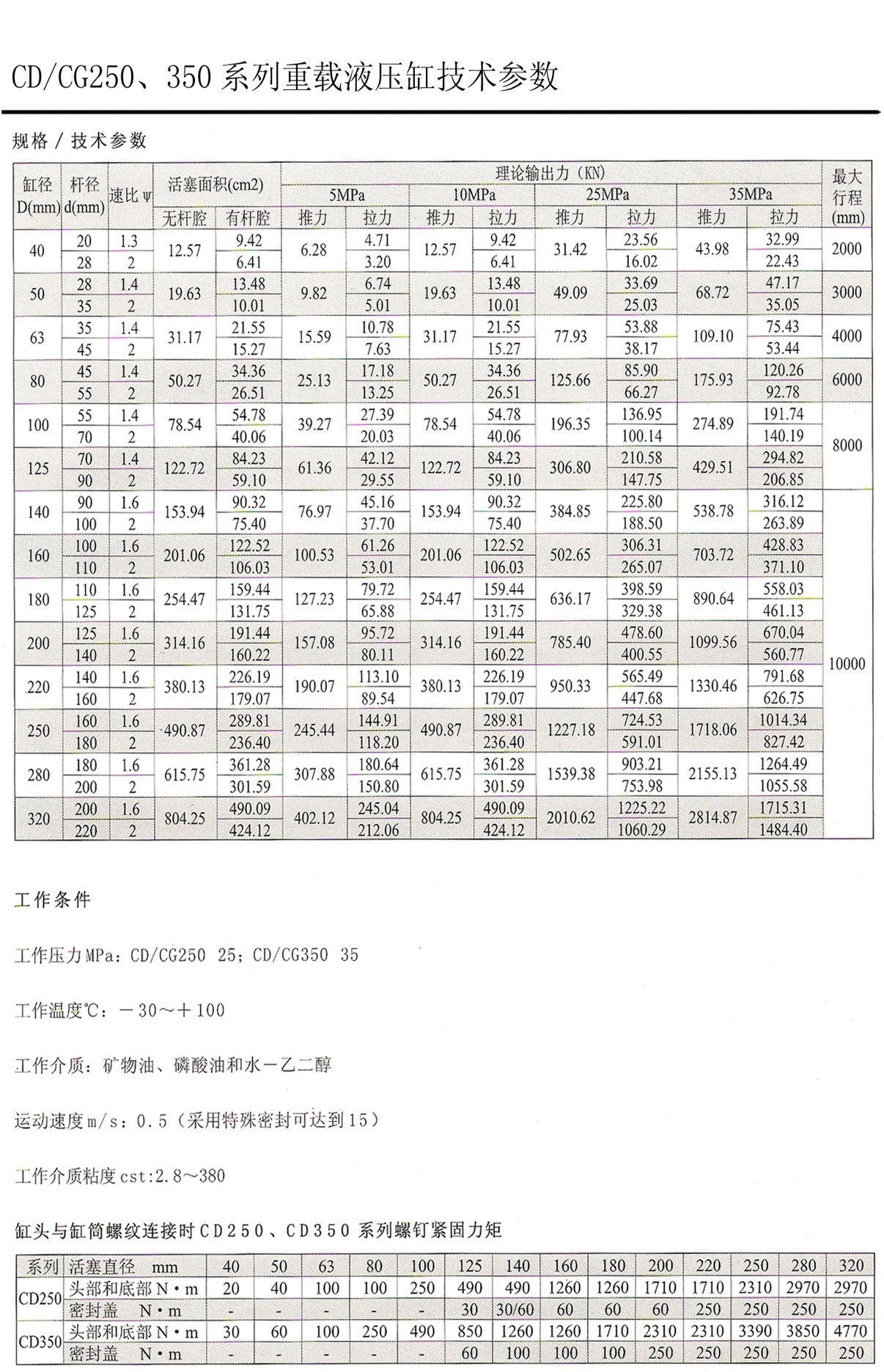 CD系列液壓缸